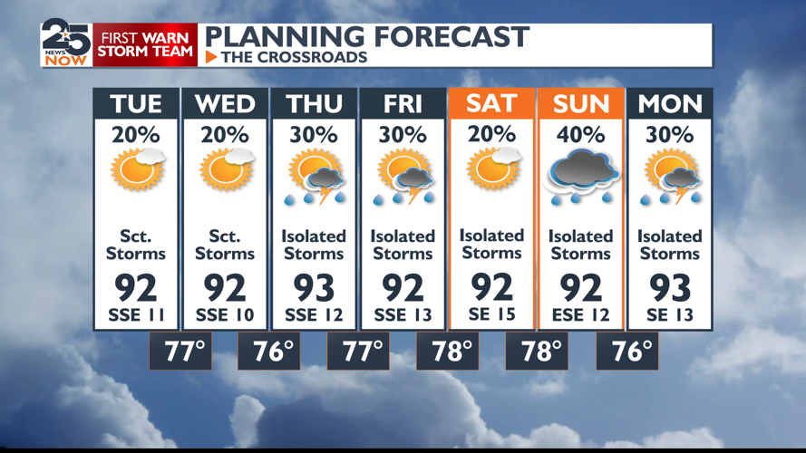 Spotty showers and a look at the tropics. | Weather | crossroadstoday.com