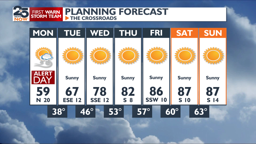 Red Flag Warning/Cold Tomorrow | Weather | crossroadstoday.com