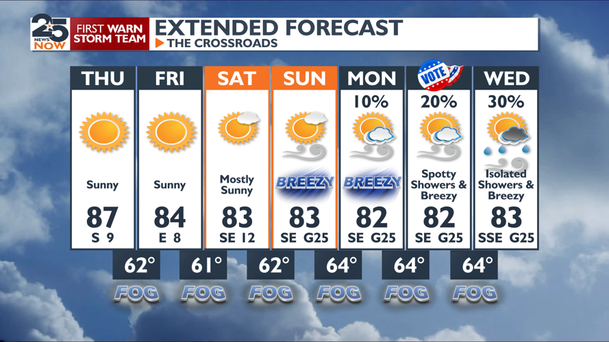 Near-record heat today and increasing rain chances next week | Weather ...