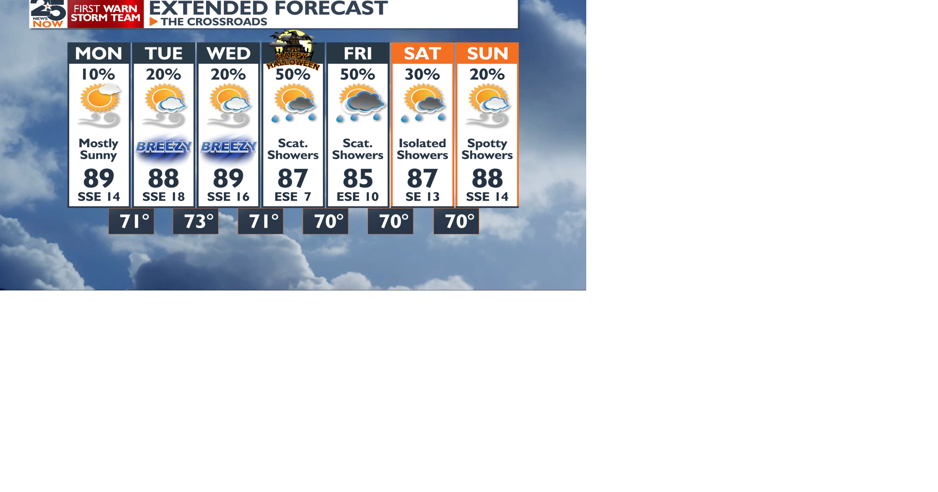 Cloud cover and rain chances finally return | Weather | crossroadstoday.com