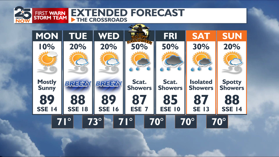 Cloud cover and rain chances finally return | Weather | crossroadstoday.com