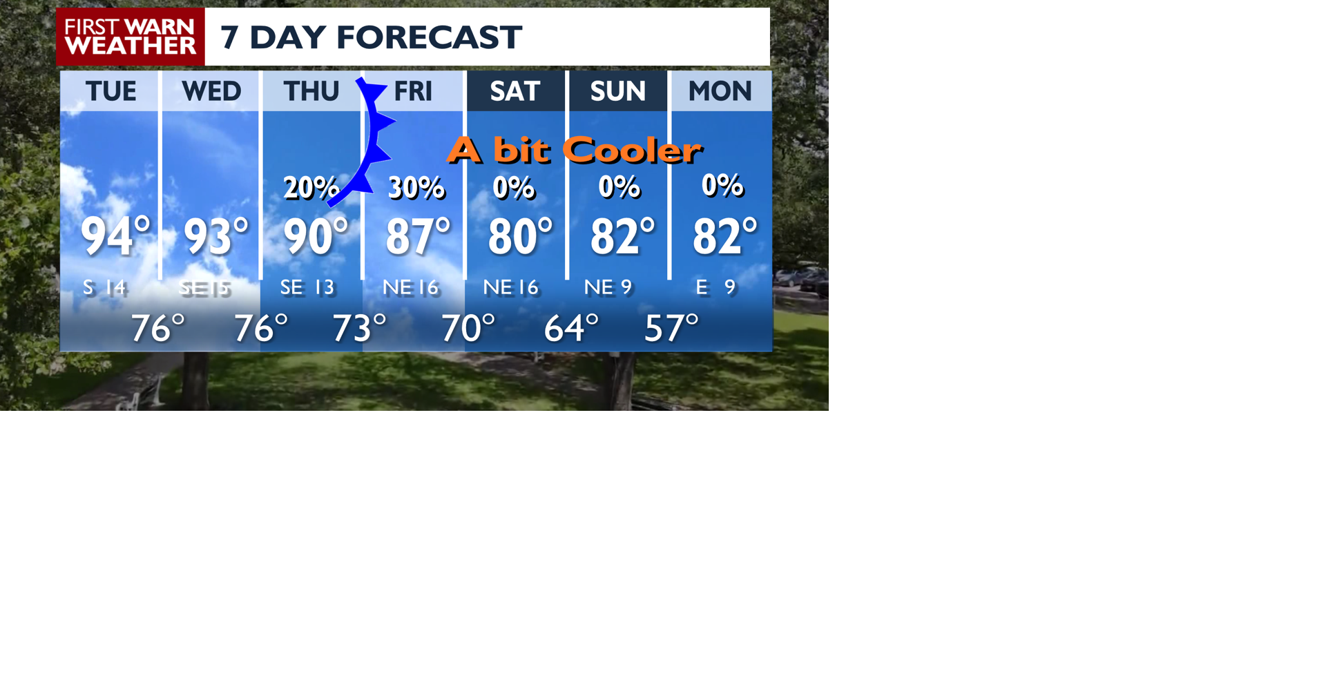 Warm week, cooler weekend