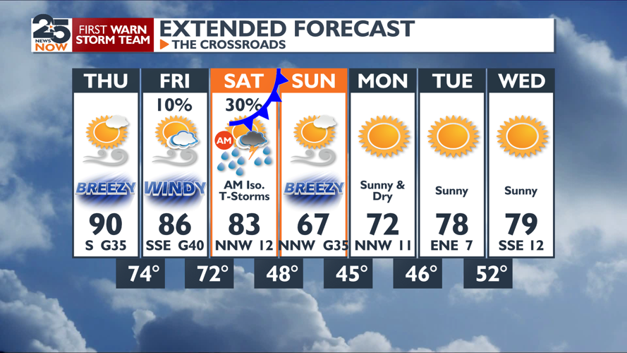 Cold front this weekend to halt breezy warm weather | Local News ...