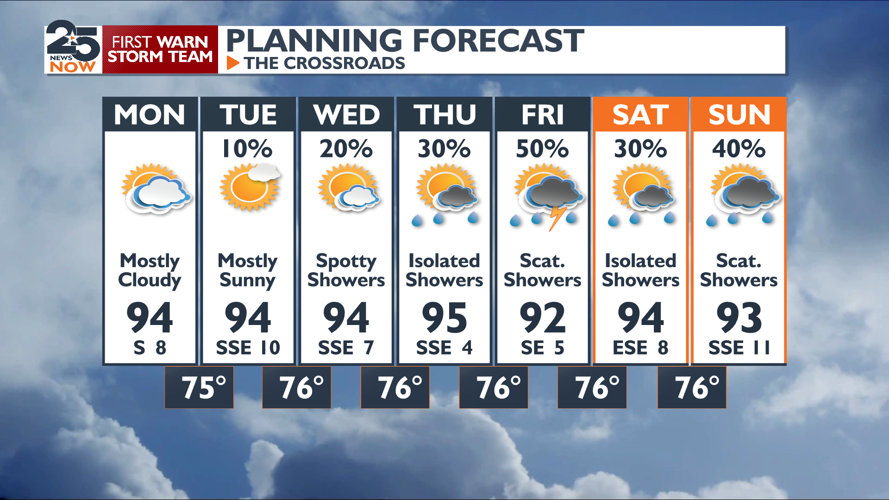 Hot and steamy until rain later this week | Weather | crossroadstoday.com