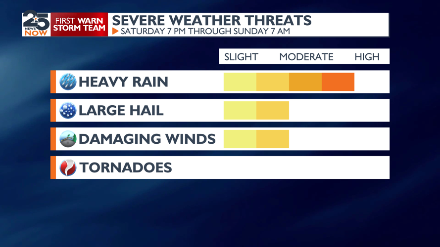 Severe storms and heavy rain arriving this weekend | Weather ...