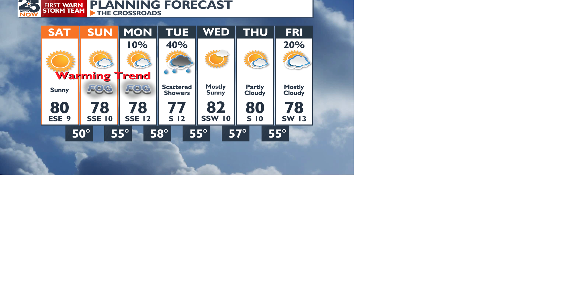 Warm Weather Weekend