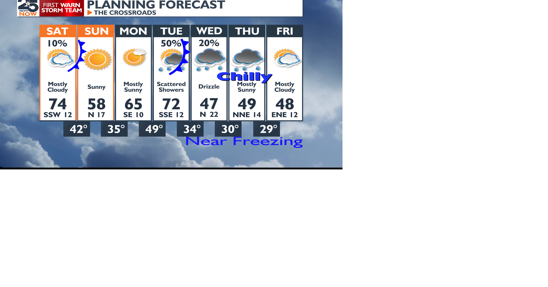 Wacky Winter Weather | News | crossroadstoday.com