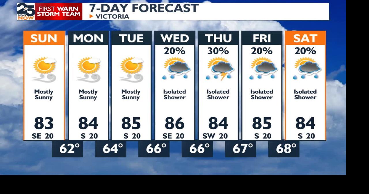 Warm temperatures continue with some rain chances later next week ...