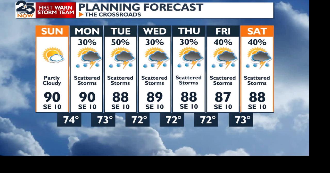 Hot and humid, with rain chances to increase again
