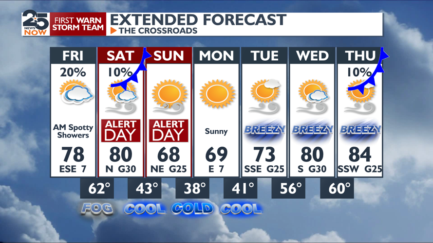High fire danger expected this weekend | Weather | crossroadstoday.com