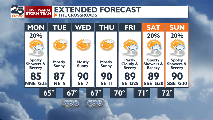 Rain ending and early summer heat wave beginning soon | Weather ...