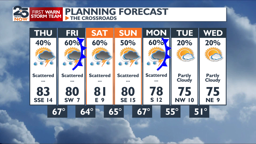 Rain chances returning soon | News | crossroadstoday.com
