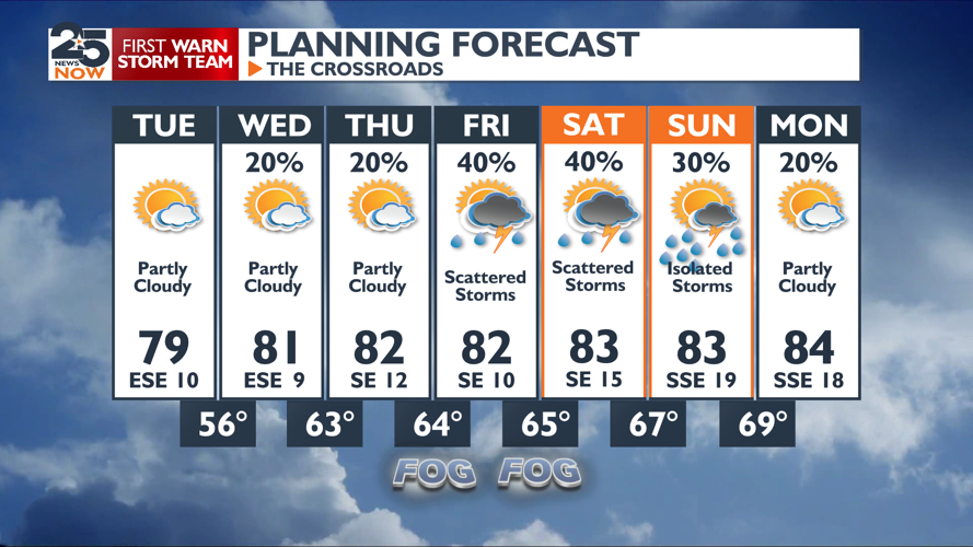 Rain chances return | Weather | crossroadstoday.com