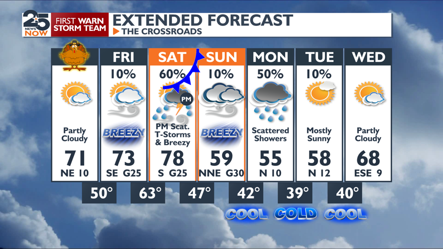 Lovely fall weather for Thanksgiving before next cold front arrives ...