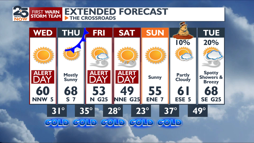 Sinking polar vortex sends another cold front this weekend | Weather ...