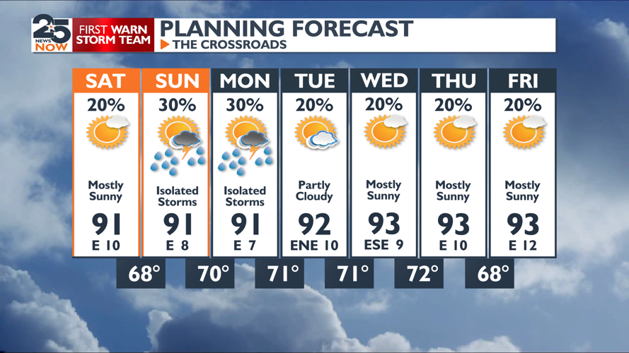 Daily rain chances return along with tropical moisture | News ...