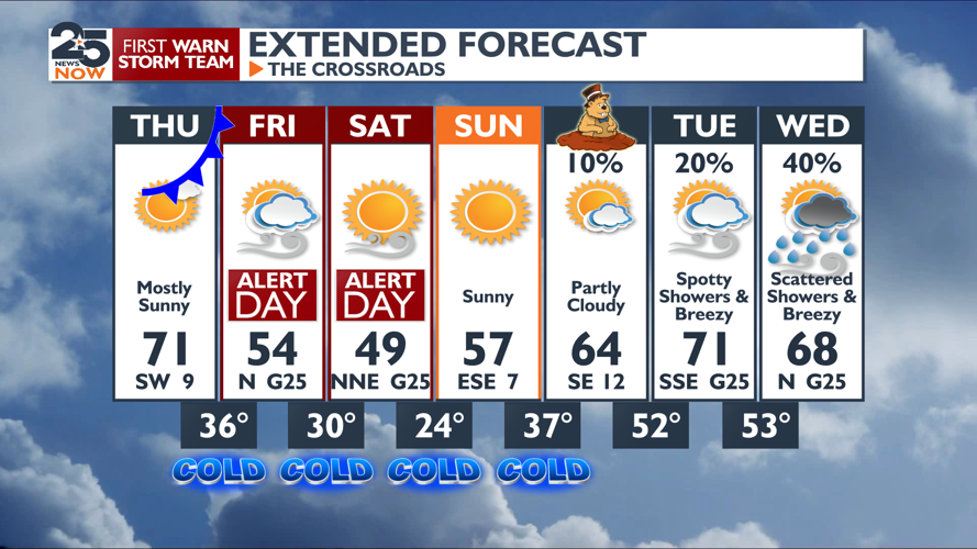 Beautiful day ahead before cold front brings back widespread freezes ...