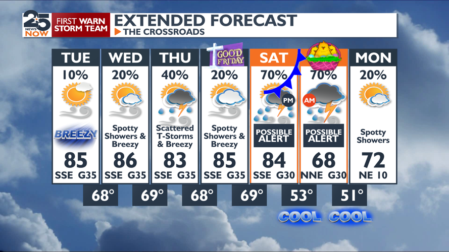 Rain chances return tomorrow and Easter storms now very likely ...