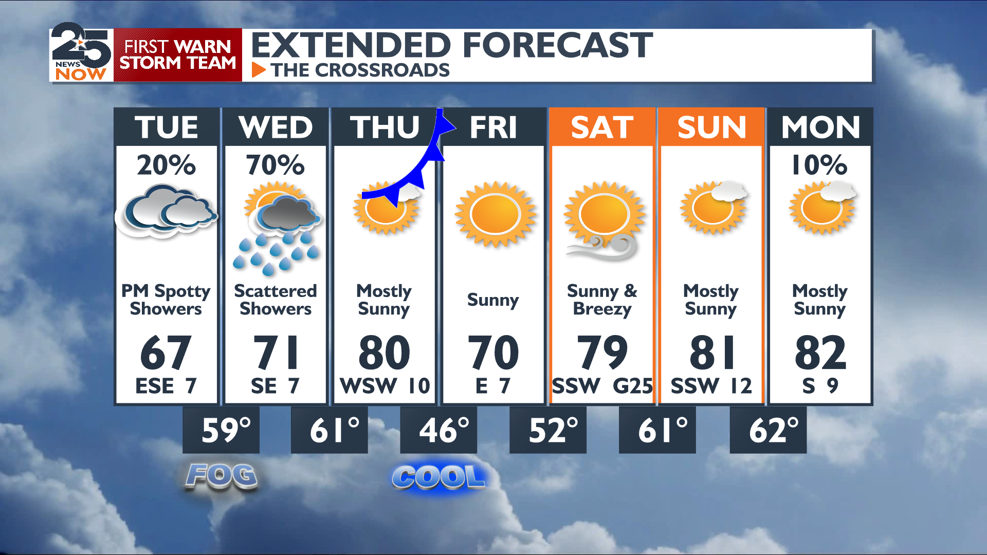 Temperatures and rain chances both increasing soon | News ...
