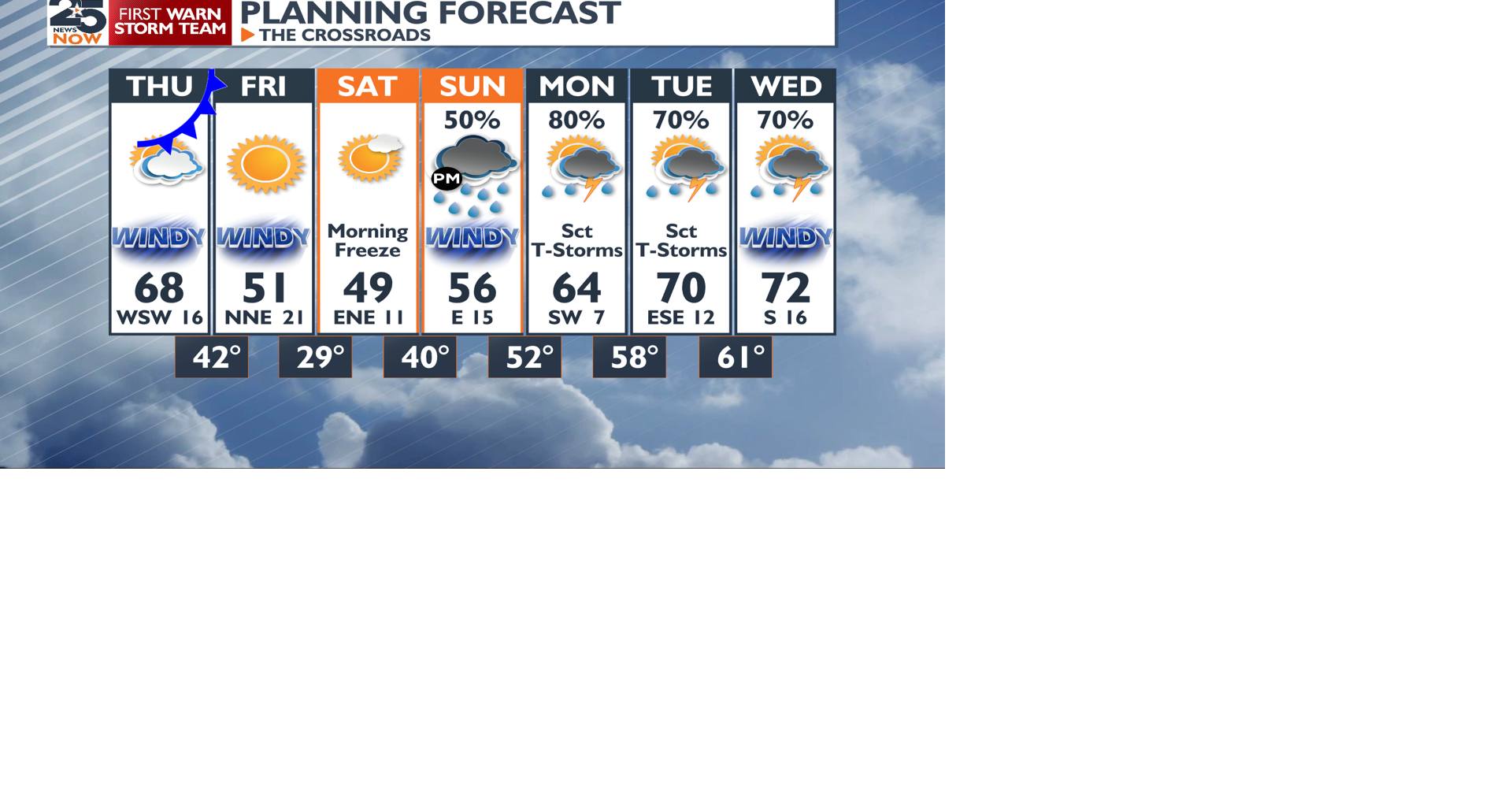 Warm and rainy days coming next week | Weather | crossroadstoday.com