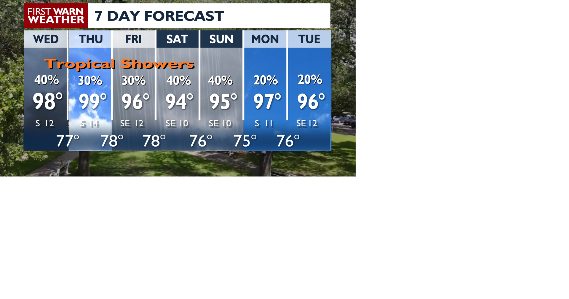 Tropical showers all week