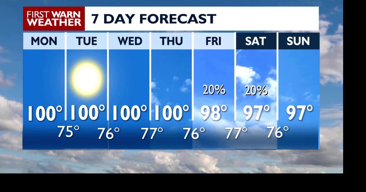 Triple digit heat remaining through the week