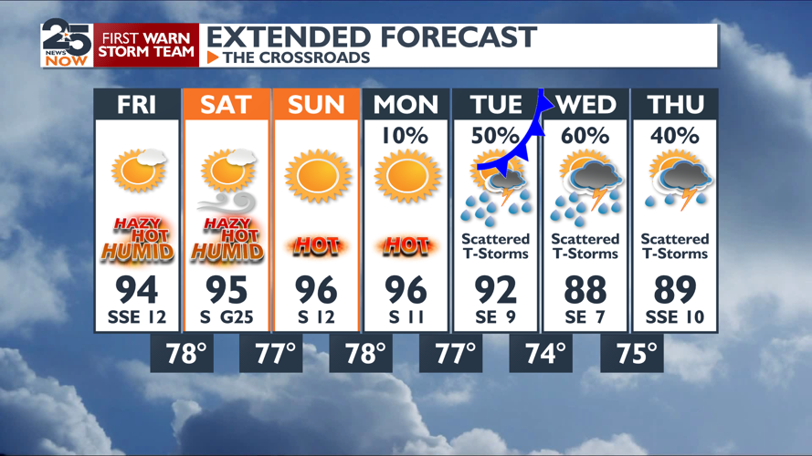 Hot and muggy weekend before relief | News | crossroadstoday.com