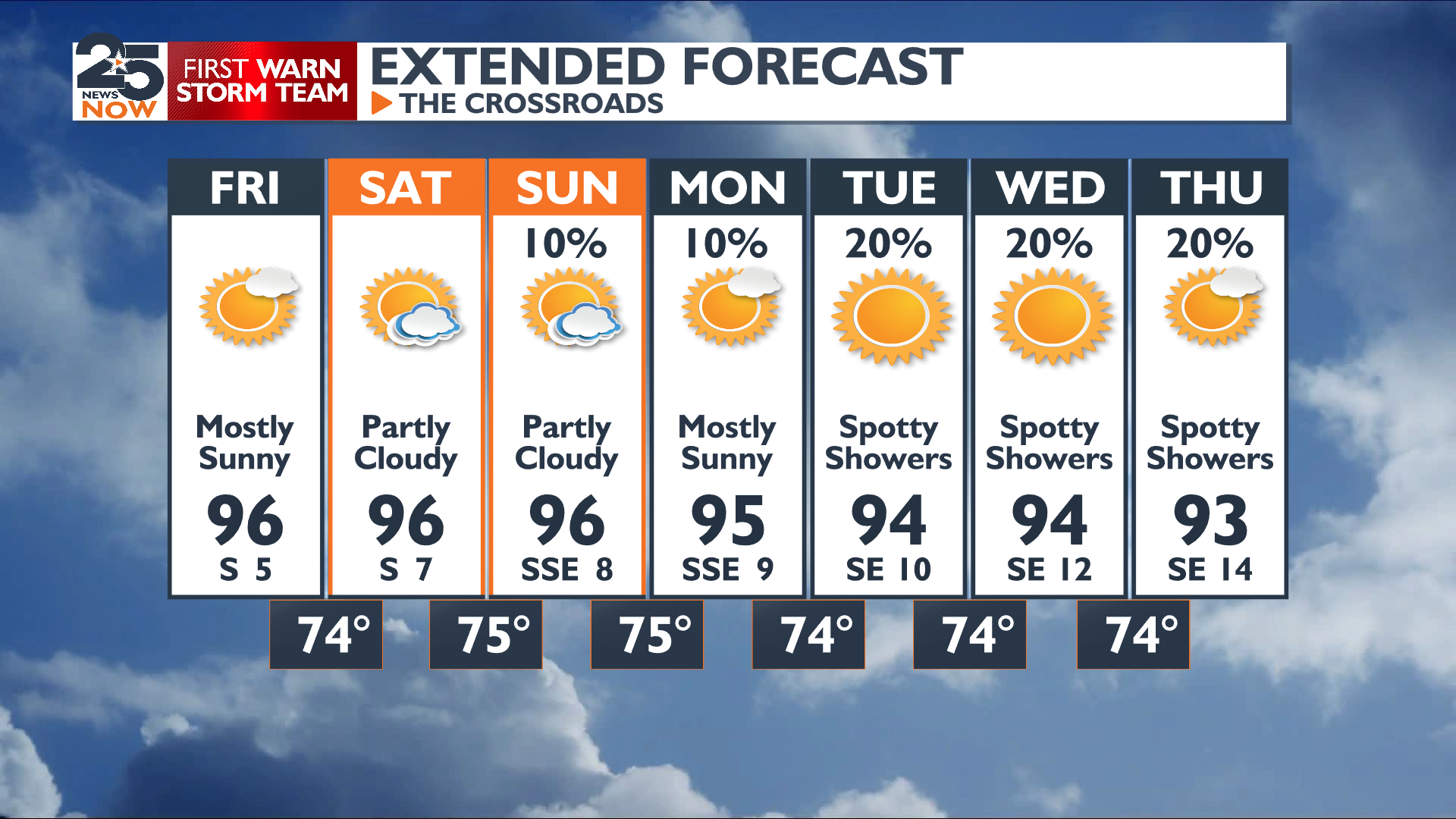 False Fall Calendar False Fall ends with the summer heat returning | Weather ...
