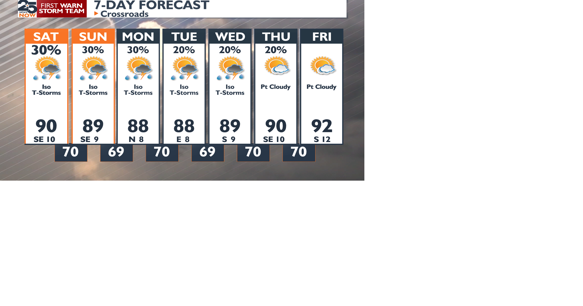 Tropical Storm Arlene Weather