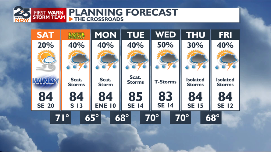 Easter weekend forecast | Weather | crossroadstoday.com