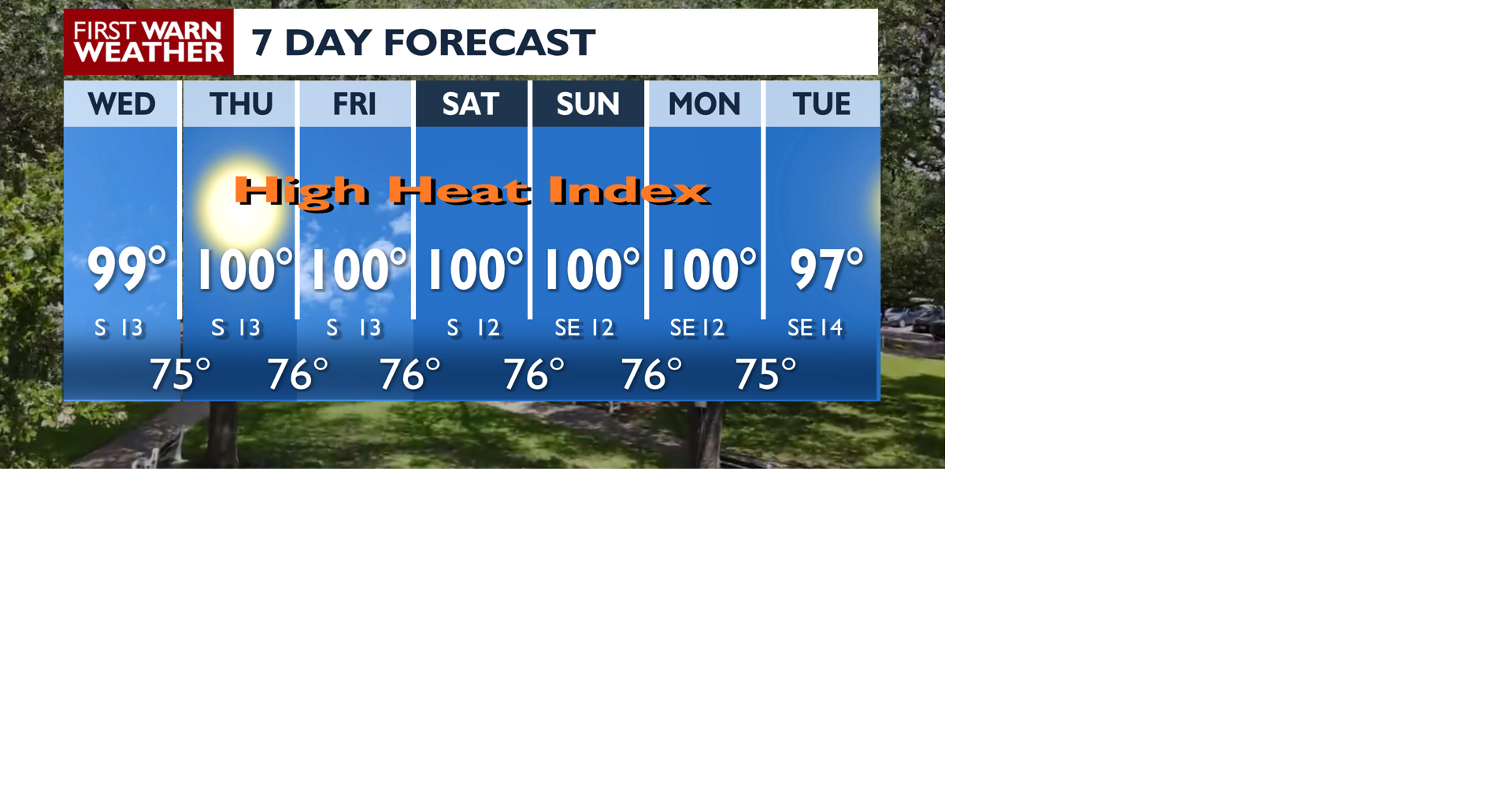 High Heat Index for the weekend.
