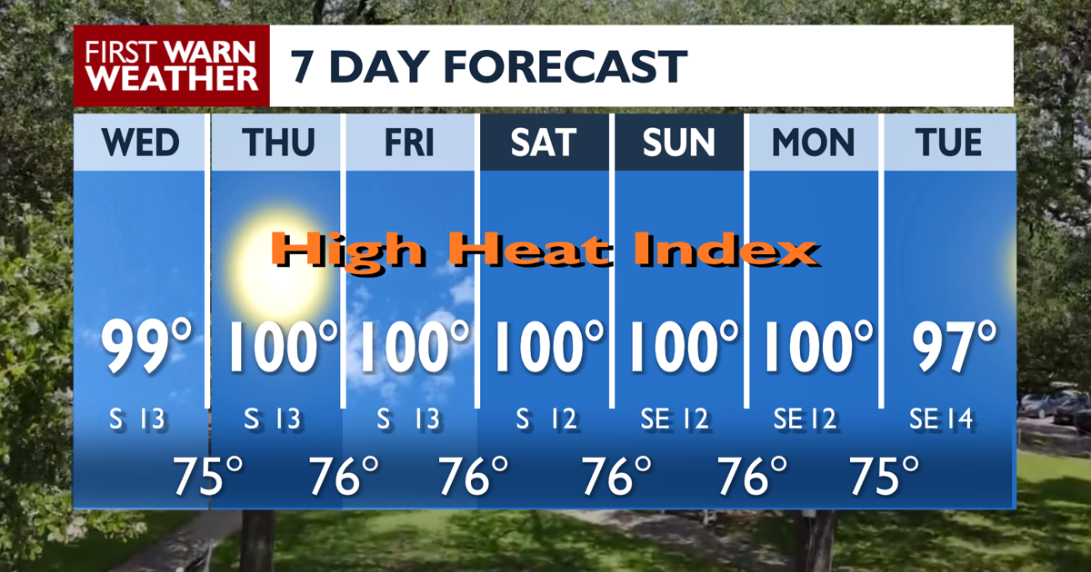 High Heat Index for the weekend.