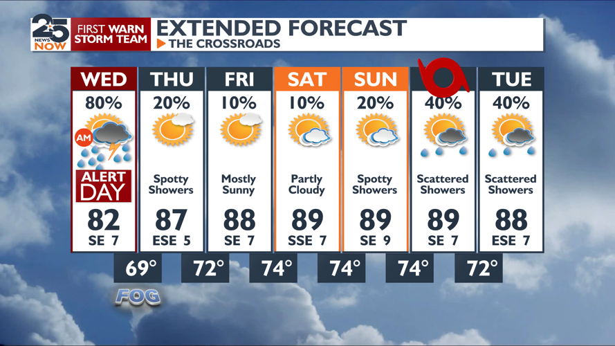 More rain and storms Wednesday morning before the heat returns ...