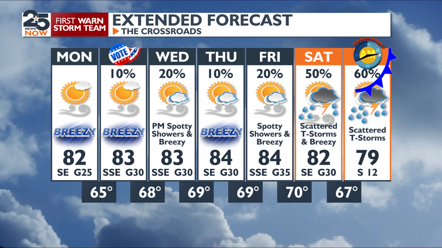 Warm and breezy this week before rain and storms this weekend | Weather ...