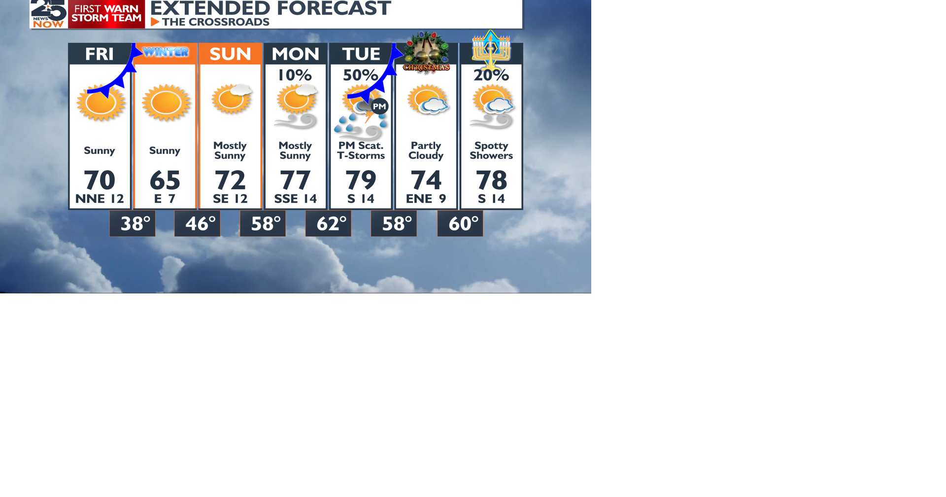 Nice weekend before warming up the holiday week | Weather ...