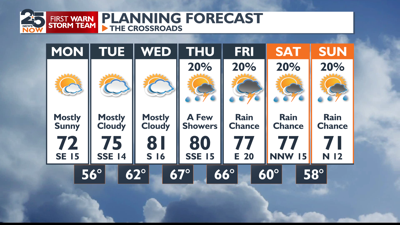 Return to breezy, warm and humid conditions. Rain chances later in the ...