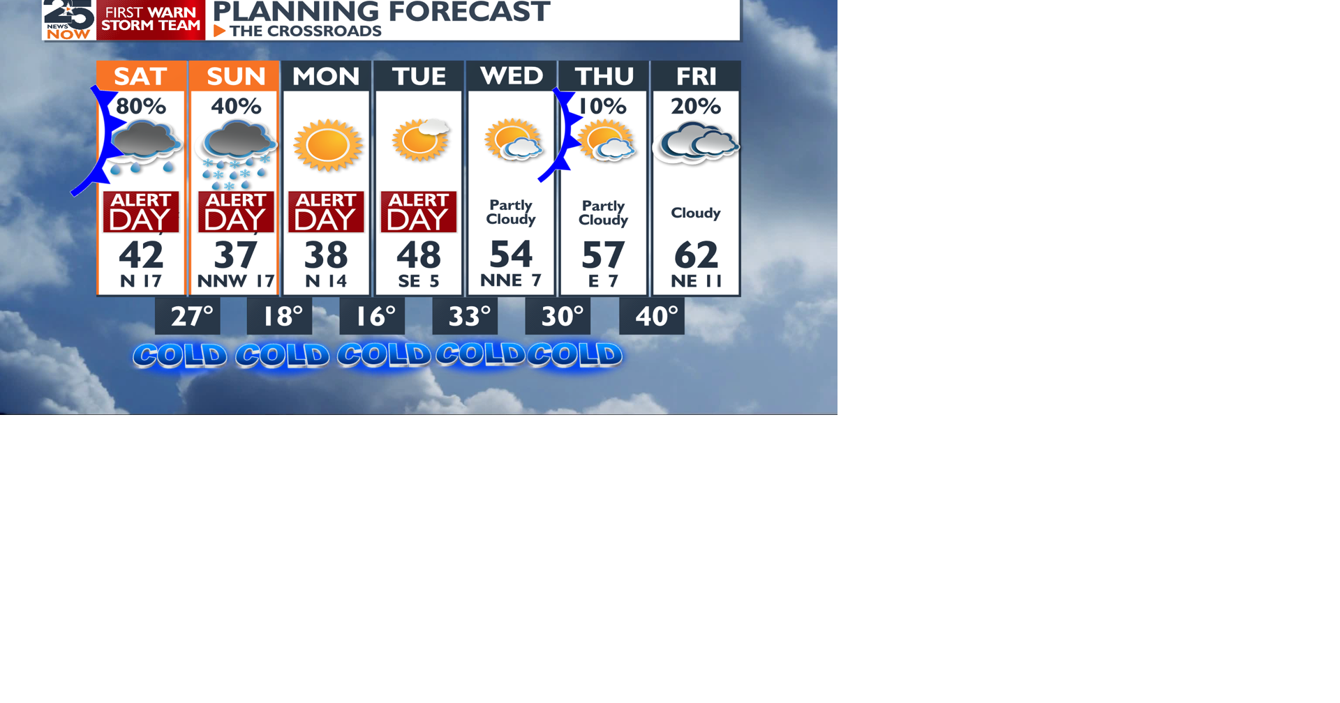 Winter Storm arrives tonight | Weather | crossroadstoday.com
