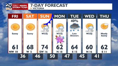 Cool weather continues into 2024 | Weather | crossroadstoday.com