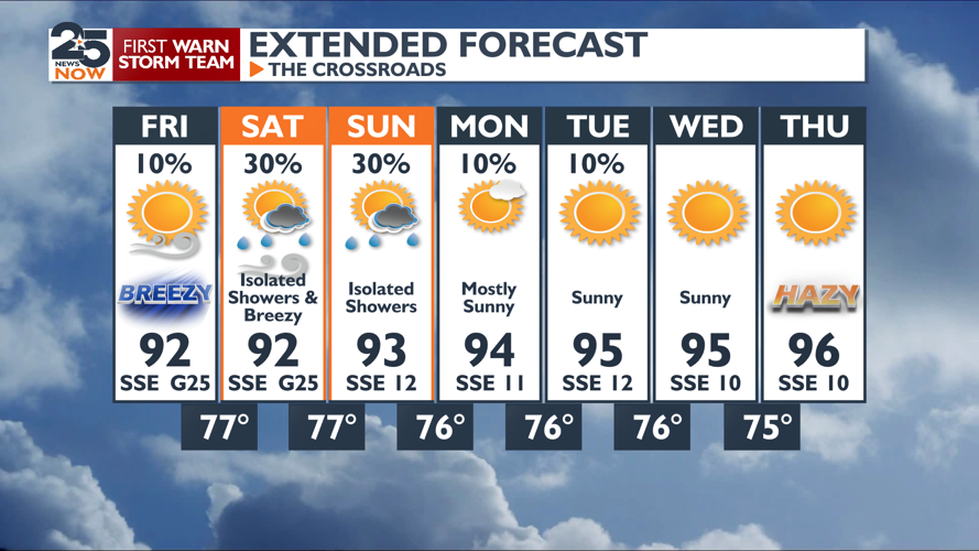 Weekend rain chances before summer heat ramps up | News ...