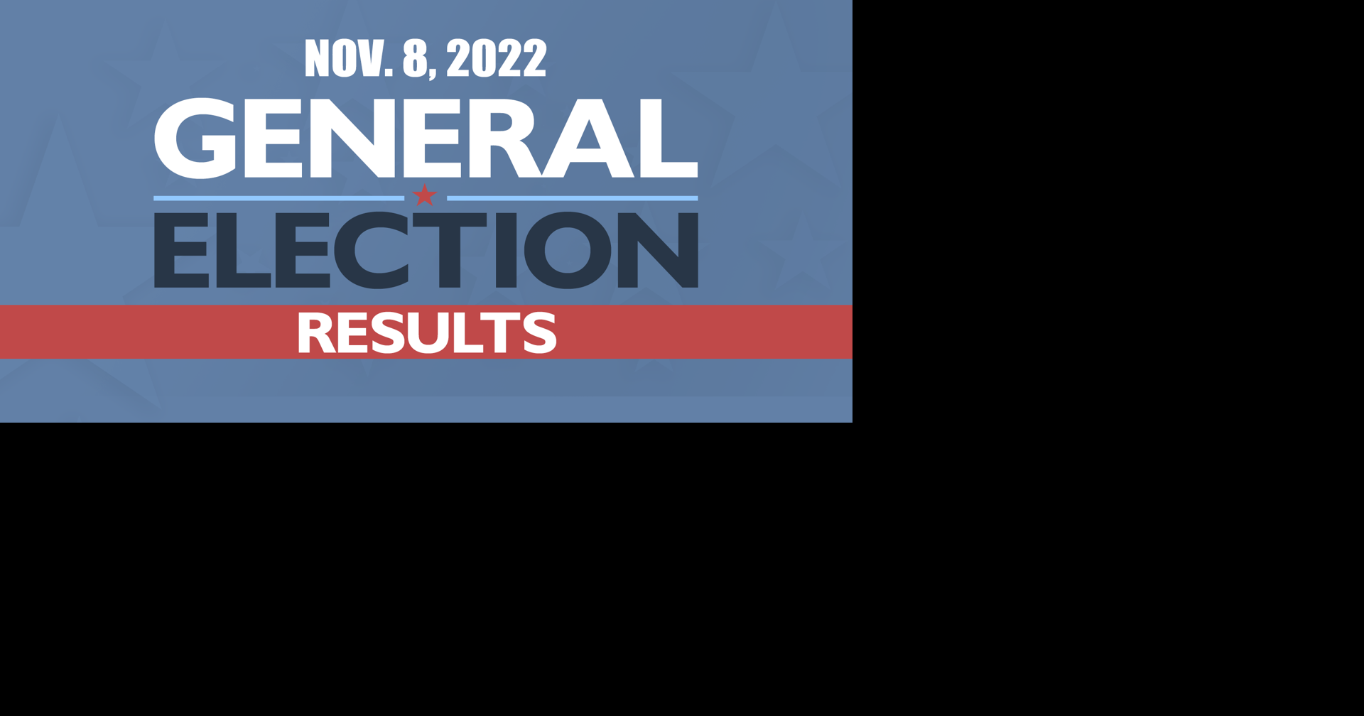 Early Voting in Victoria Monday Local News