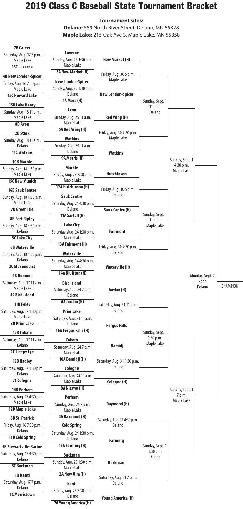 2019 Class C State Tournament Bracket Round Of 16 Crowrivermedia Com