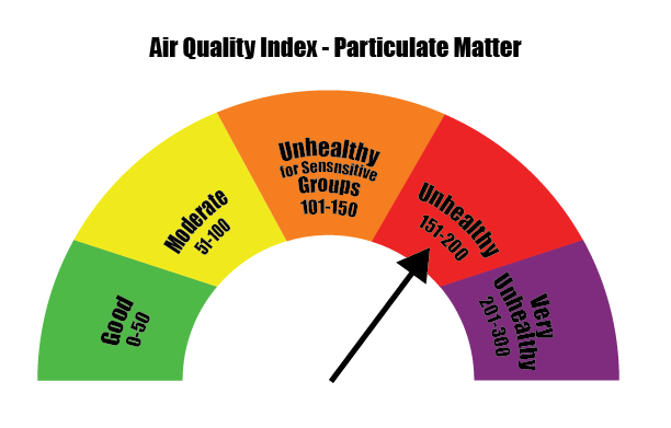 Air Quality Chart