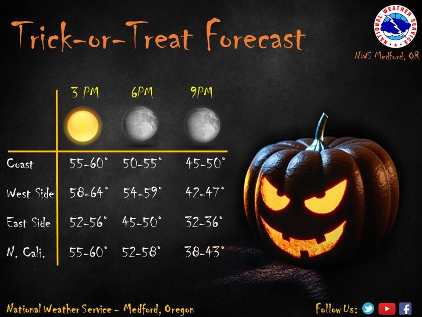 Halloween 2022 Events Crook County Oregon