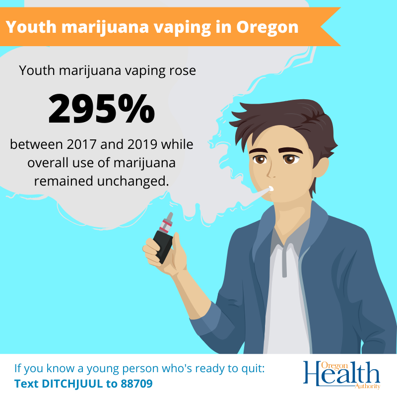 New Health Data: Rapid rise in youth marijuana, nicotine vaping | News |  currypilot.com