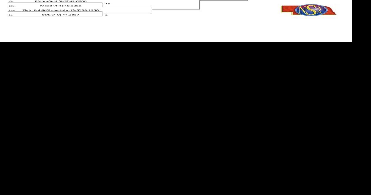 NSAA D1 and D2 Football Brackets Sports