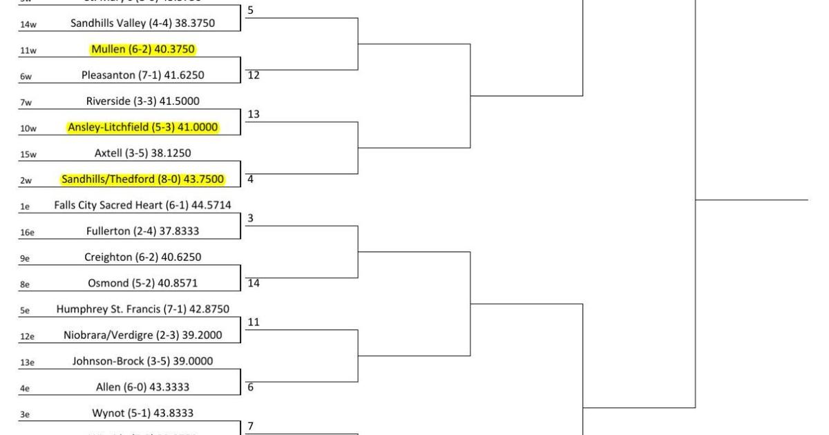 NSAA D1 and D2 Football Brackets Sports