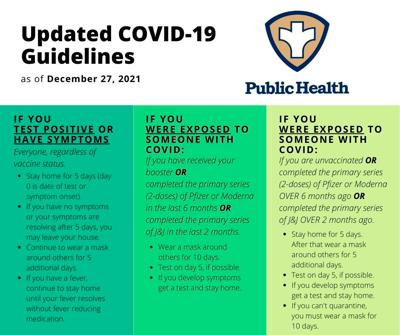Updated COVID-19 guidelines from the CDC | News | custercountychief.com