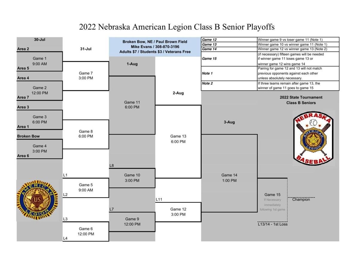 2022 Nebraska State Legion Baseball Tournament