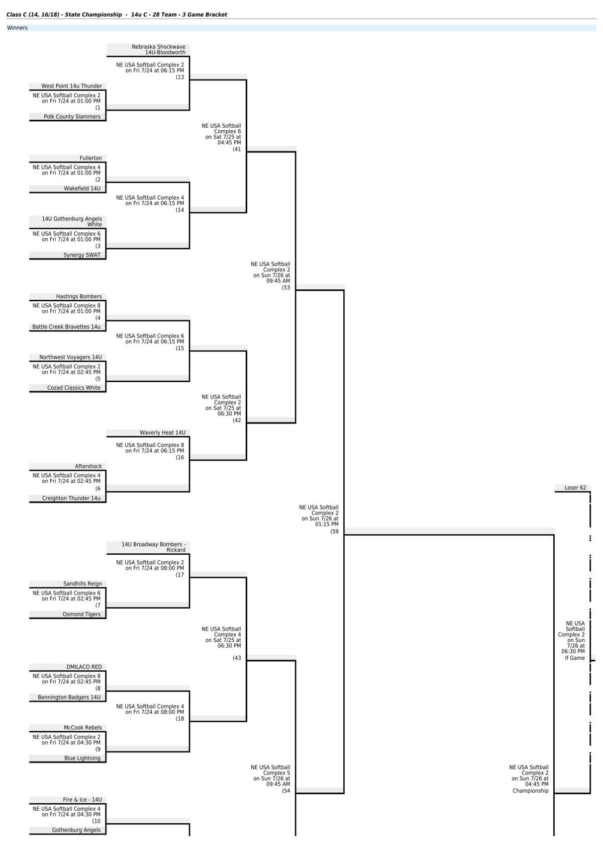 Spirit State Tournament Bracket 14U | Sports | custercountychief.com