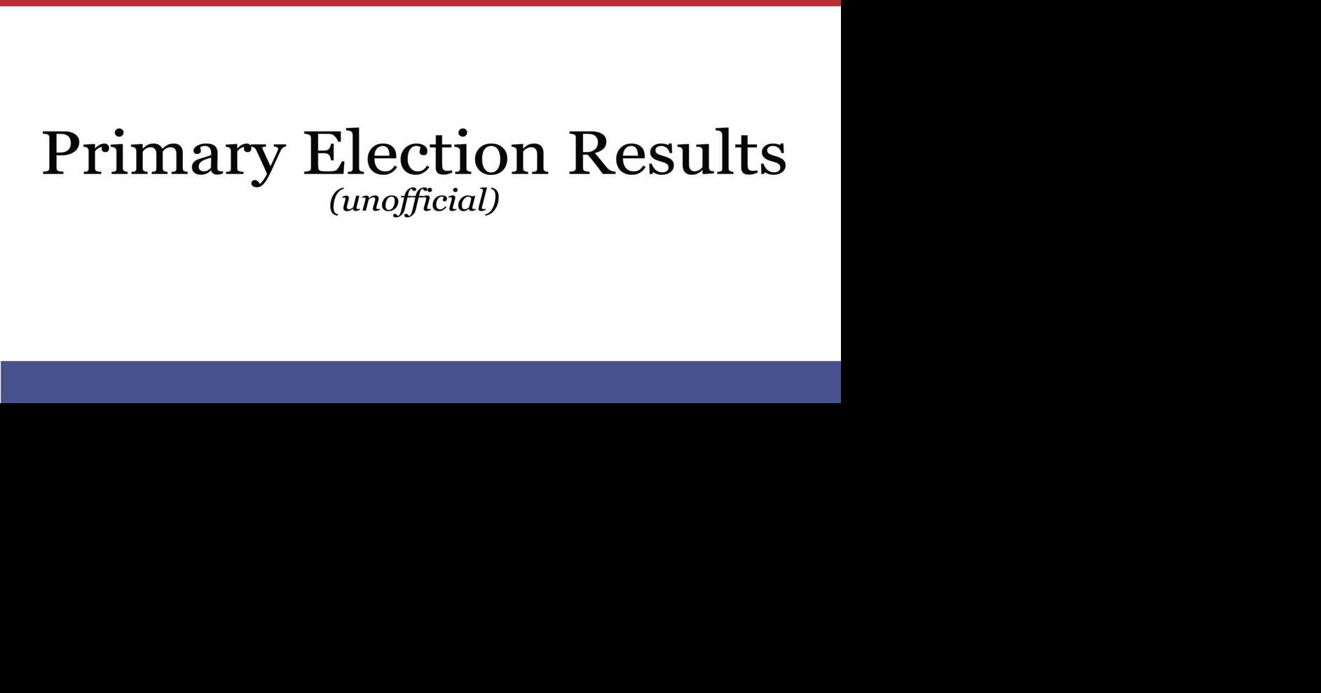 May 10 election results News